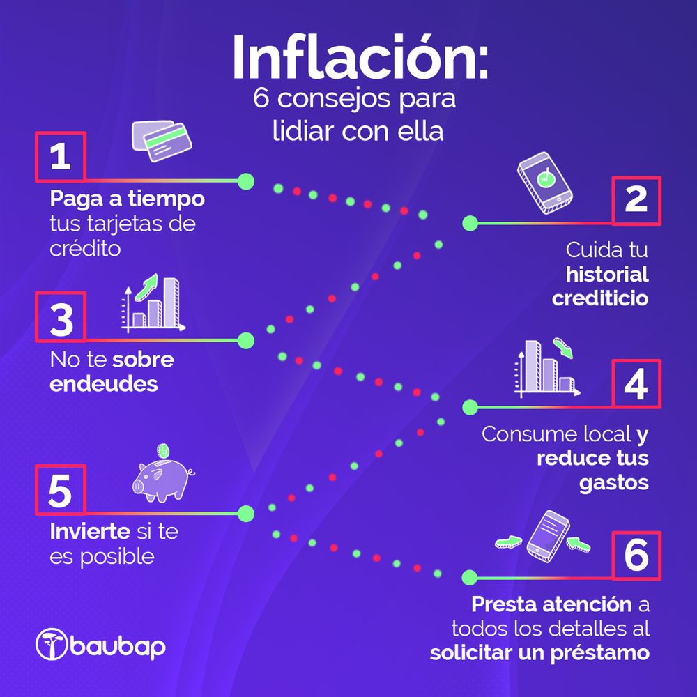 6 Consejos Para Lidiar Con La Inflación 0472